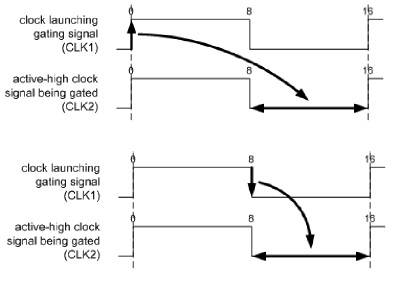clock_gating2.jpg