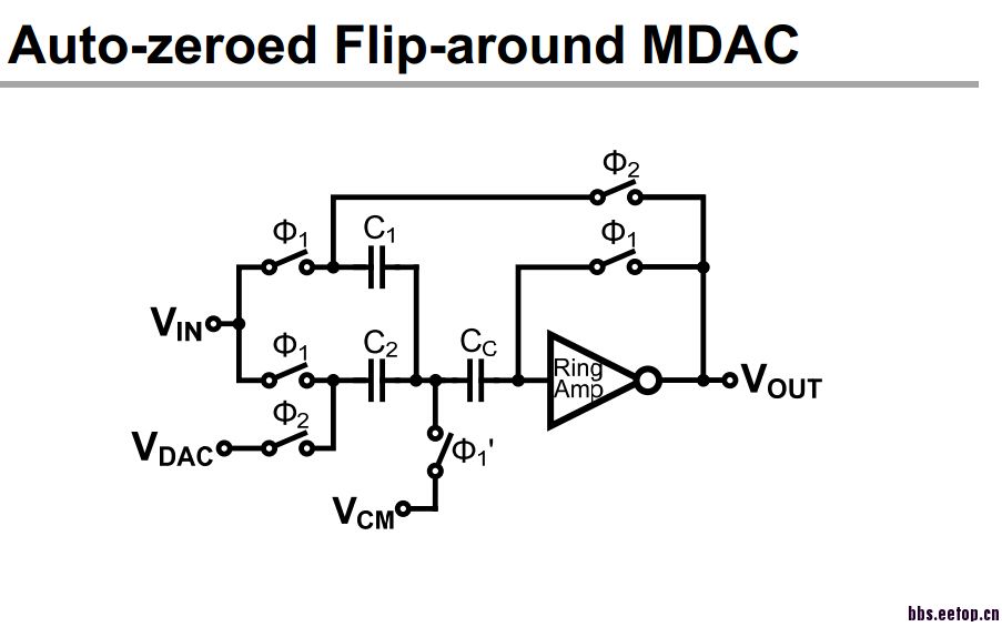 MDAC