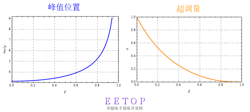 二阶系统下2.png