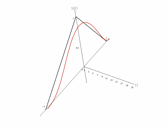 积分变换5b.gif