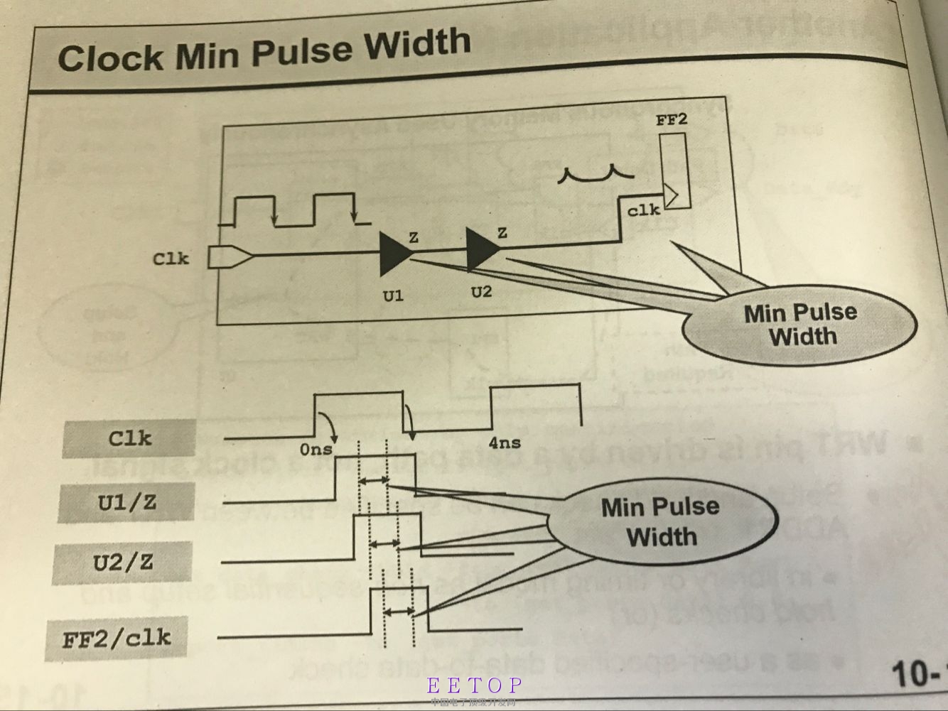 clock_min_pulse_width.jpg