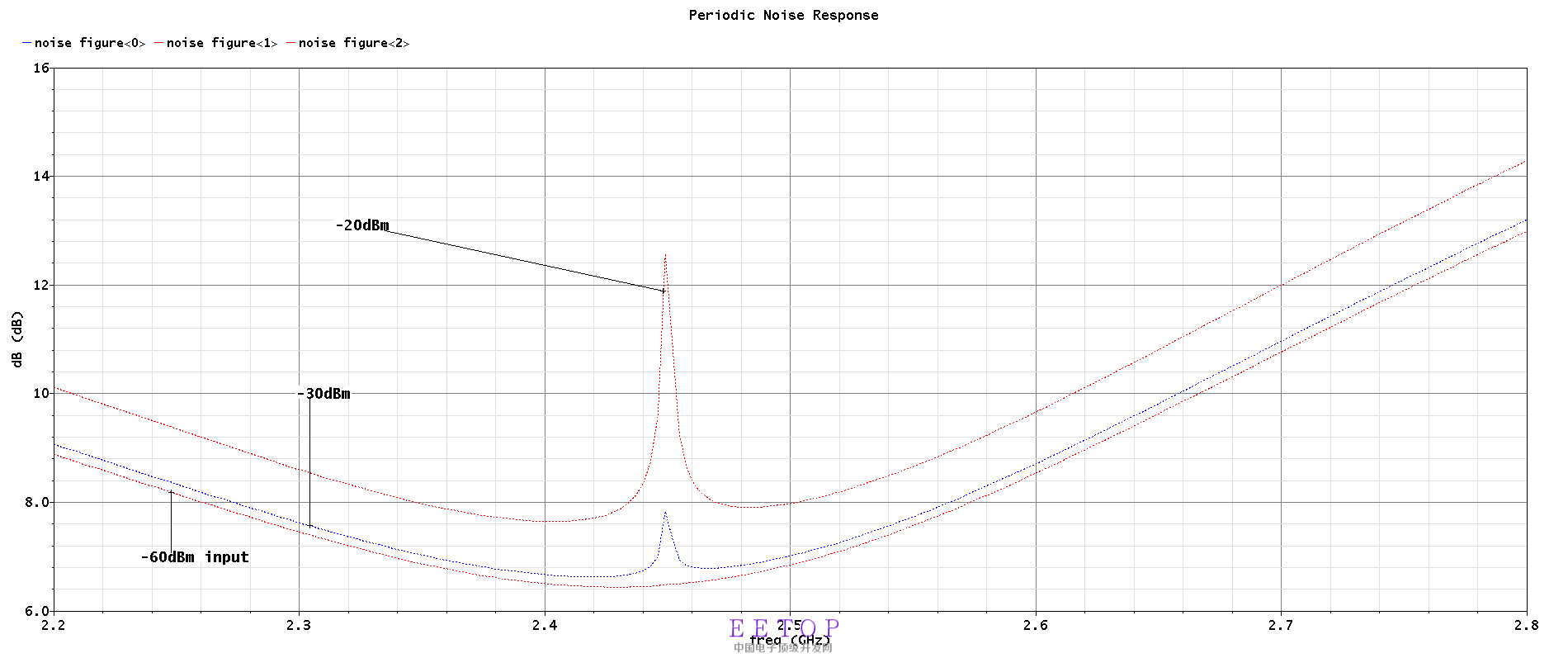NF_Pnoise_vs_input_level.png