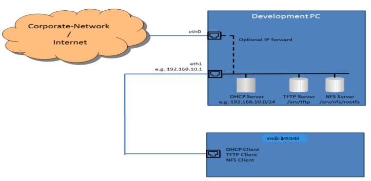 NXP iMX8MM 通过 TFTP和 NFS 启动示例1236.png